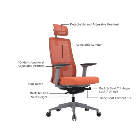 PI-GAHS adjustable features